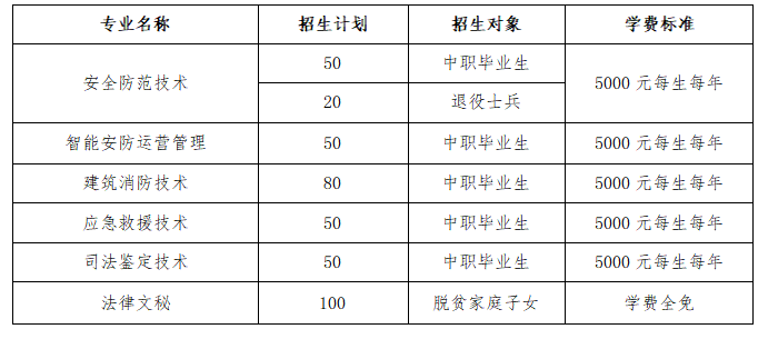 2023武漢警官職業(yè)學院高職單獨招生招生簡章