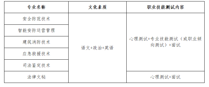 2023武漢警官職業(yè)學院高職單獨招生招生簡章