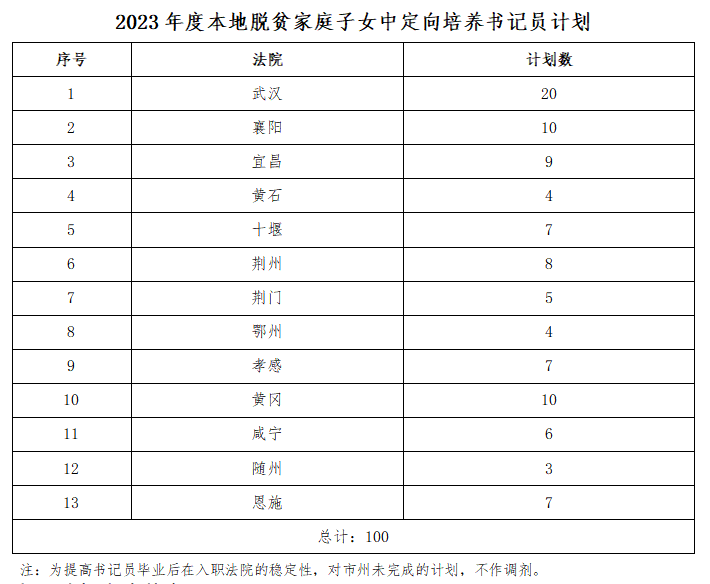 2023武漢警官職業(yè)學院高職單獨招生招生簡章