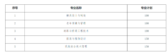 2022鄂州職業(yè)大學(xué)湖北高職單獨(dú)招生章程