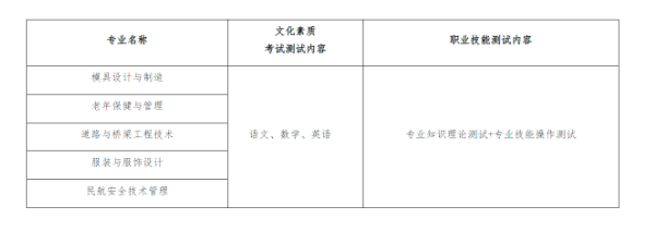 2022鄂州職業(yè)大學(xué)湖北高職單獨(dú)招生章程