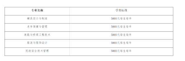 2022鄂州職業(yè)大學(xué)湖北高職單獨(dú)招生章程