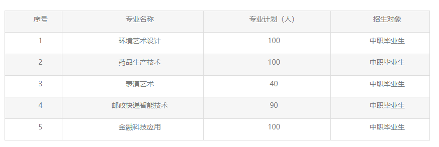 2023長江職業(yè)學院湖北高職單招招生章程