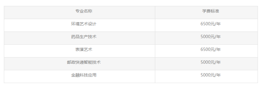 2023長江職業(yè)學院湖北高職單招招生章程