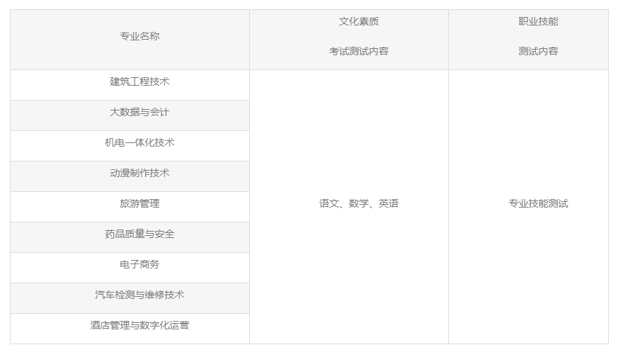 2023恩施職業(yè)技術(shù)學(xué)院高職單獨(dú)招生章程