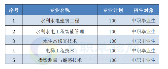 2023長江工程職業(yè)技術(shù)學(xué)院高職單獨(dú)考試招生章程