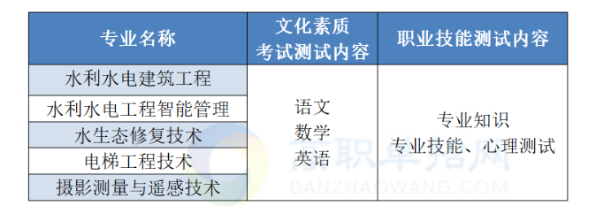 2023長江工程職業(yè)技術(shù)學(xué)院高職單獨(dú)考試招生章程