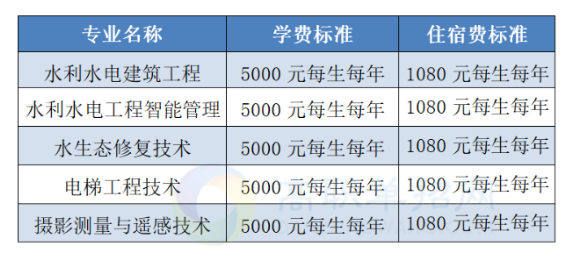 2023長江工程職業(yè)技術(shù)學(xué)院高職單獨(dú)考試招生章程