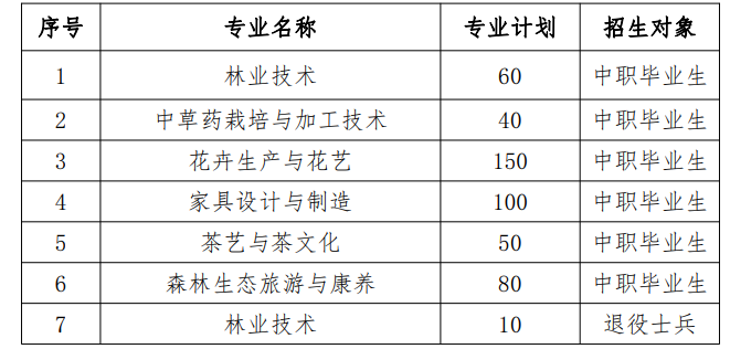 2023湖北生態(tài)工程職業(yè)技術(shù)學(xué)院高職單獨(dú)招生章程