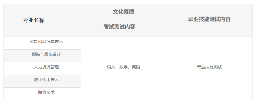 2023荊州職業(yè)技術(shù)學(xué)院高職單獨招生章程