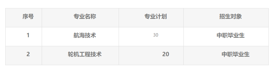 2023武漢海事職業(yè)學(xué)院高職單獨(dú)招生章程