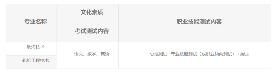 2023武漢海事職業(yè)學(xué)院高職單獨(dú)招生章程