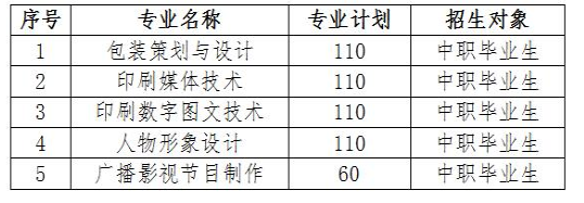 2023武漢信息傳播職業(yè)技術(shù)學(xué)院高職單獨(dú)招生章程