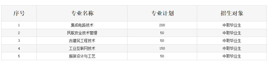 2023湖北工程職業(yè)學(xué)院高職單獨(dú)招生章程