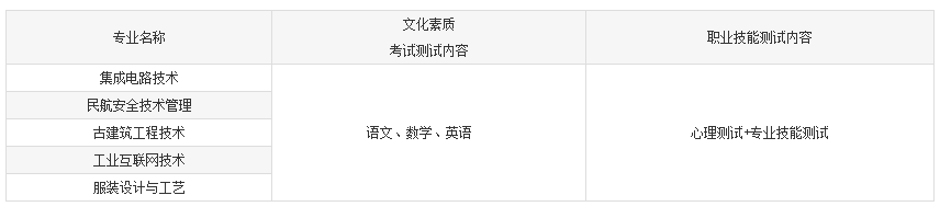 2023湖北工程職業(yè)學(xué)院高職單獨(dú)招生章程