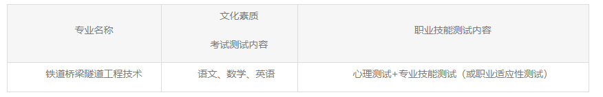 2023武漢鐵路橋梁職業(yè)學(xué)院高職單獨(dú)招生章程