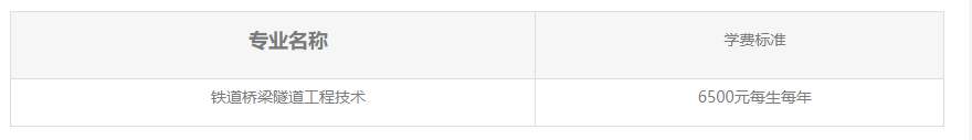 2023武漢鐵路橋梁職業(yè)學(xué)院高職單獨(dú)招生章程