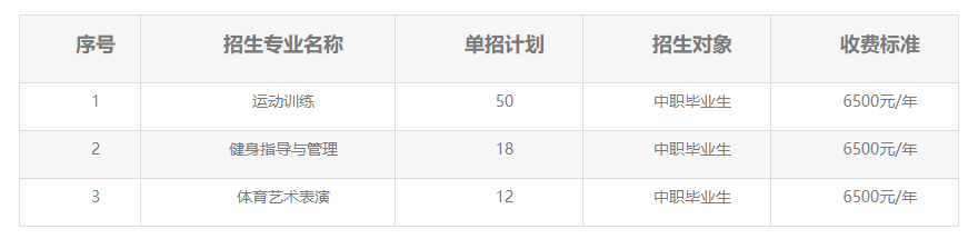 2023湖北體育職業(yè)學(xué)院高職單獨考試招生章程