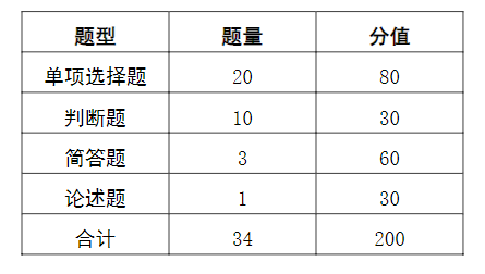 2023年武漢軟件工程職業(yè)學(xué)院招收退役士兵單招應(yīng)用化工技術(shù)專業(yè)職業(yè)適應(yīng)性測(cè)試大綱