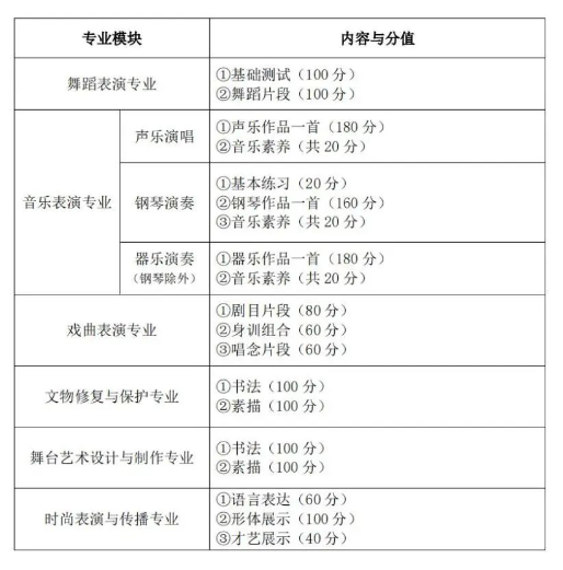 2023湖北藝術(shù)職業(yè)學(xué)院高職單獨(dú)招生考試大綱