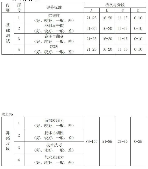 2023湖北藝術(shù)職業(yè)學(xué)院高職單獨(dú)招生考試大綱