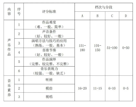 2023湖北藝術(shù)職業(yè)學(xué)院高職單獨(dú)招生考試大綱