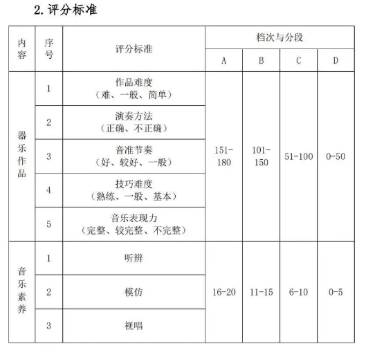 2023湖北藝術(shù)職業(yè)學(xué)院高職單獨(dú)招生考試大綱