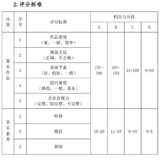 2023湖北藝術(shù)職業(yè)學(xué)院高職單獨(dú)招生考試大綱