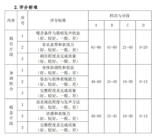 2023湖北藝術(shù)職業(yè)學(xué)院高職單獨(dú)招生考試大綱