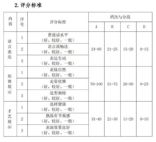 2023湖北藝術(shù)職業(yè)學(xué)院高職單獨(dú)招生考試大綱