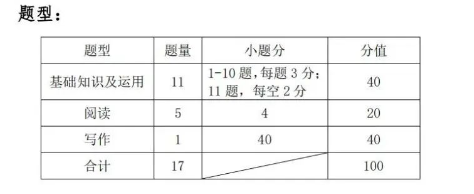 2023湖北藝術(shù)職業(yè)學(xué)院高職單獨(dú)招生考試大綱