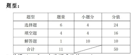 2023湖北藝術(shù)職業(yè)學(xué)院高職單獨(dú)招生考試大綱