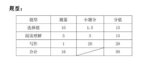 2023湖北藝術(shù)職業(yè)學(xué)院高職單獨(dú)招生考試大綱