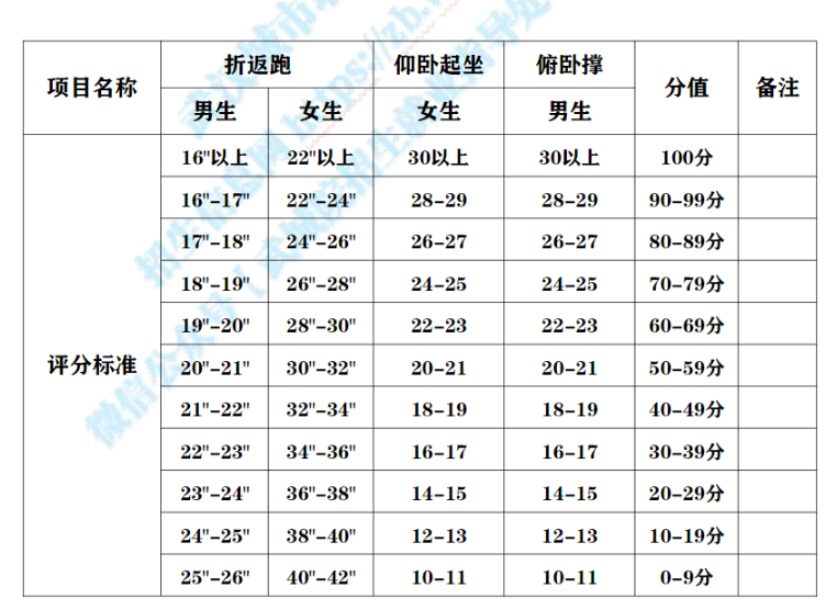 2023年武漢城市職業(yè)學院單招考試考試大綱