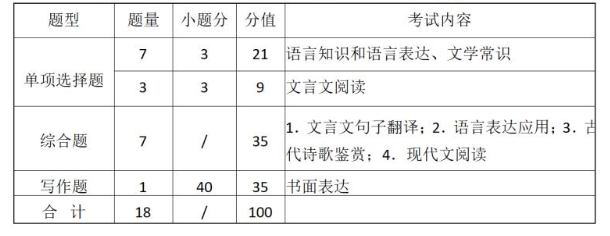 2023仙桃職業(yè)學(xué)院高職單獨招生考試大綱