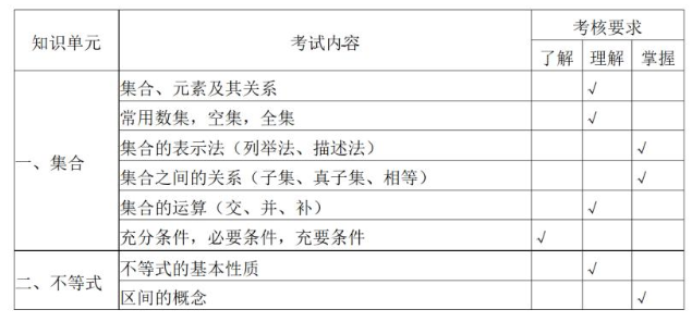 2023仙桃職業(yè)學(xué)院高職單獨招生考試大綱