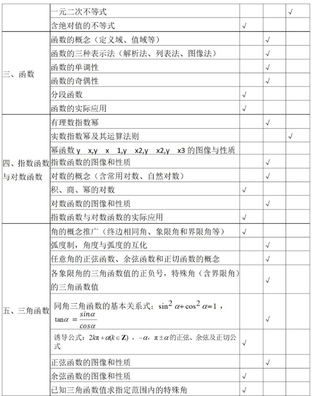 2023仙桃職業(yè)學(xué)院高職單獨招生考試大綱