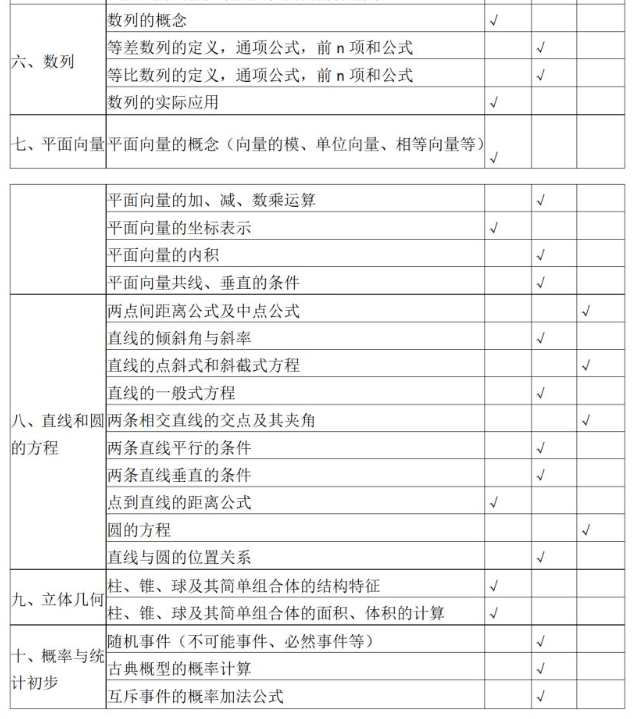 2023仙桃職業(yè)學(xué)院高職單獨招生考試大綱