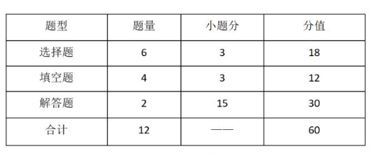 2023仙桃職業(yè)學(xué)院高職單獨招生考試大綱