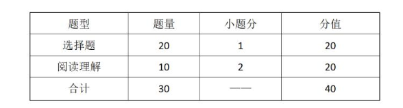 2023仙桃職業(yè)學(xué)院高職單獨招生考試大綱