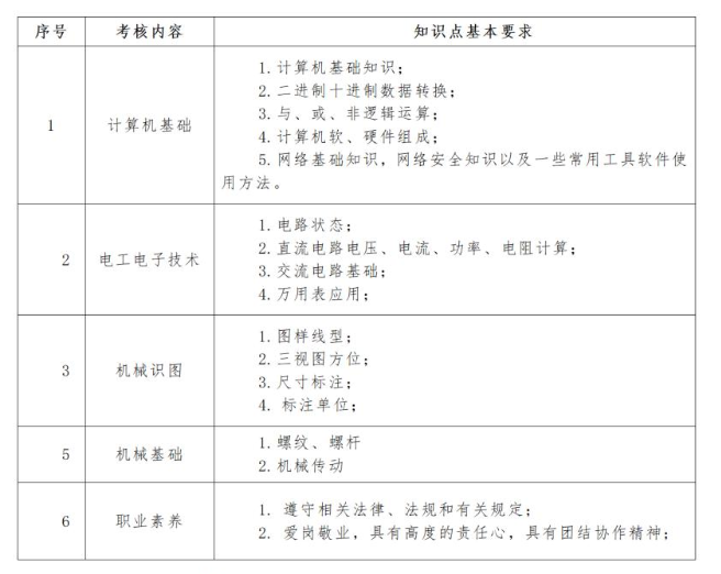 2023仙桃職業(yè)學(xué)院高職單獨招生考試大綱