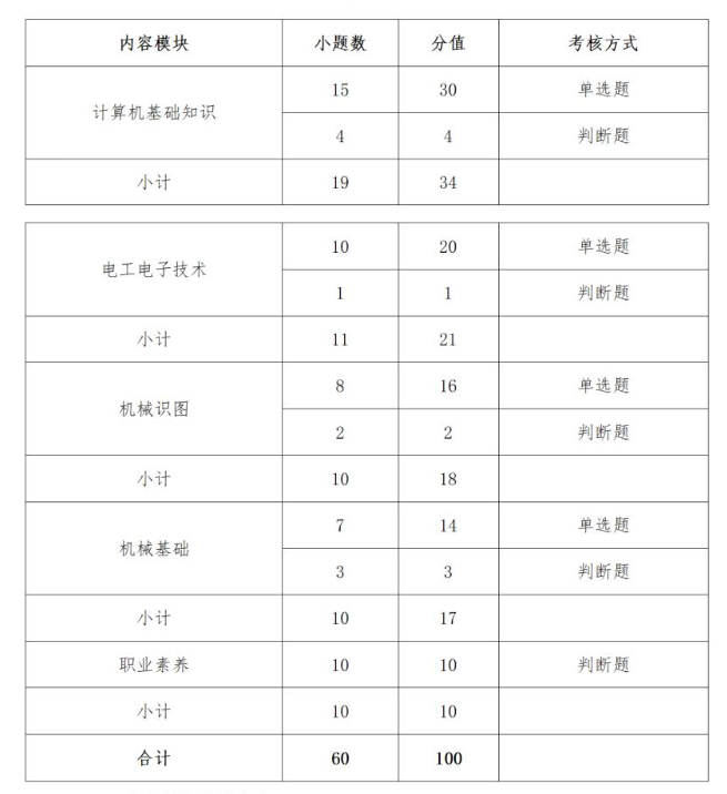 2023仙桃職業(yè)學(xué)院高職單獨招生考試大綱