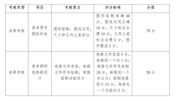 2023仙桃職業(yè)學(xué)院高職單獨招生考試大綱