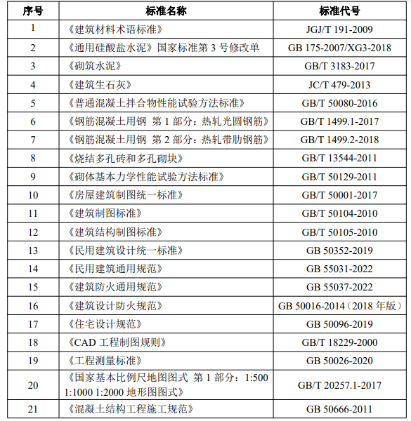 [WEZ06]2CSW`7~_[7@A3QEC