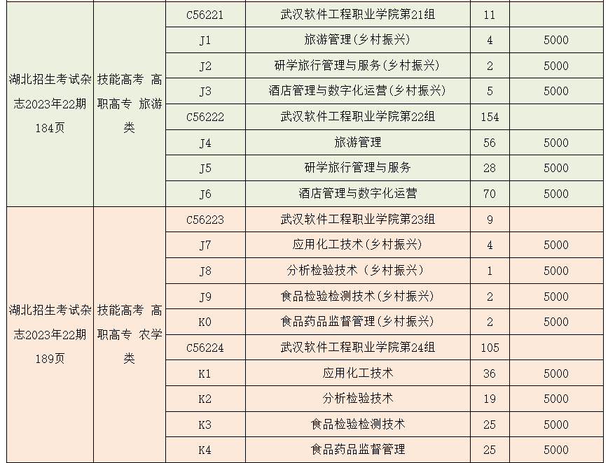 2023年武漢軟件工程職業(yè)學(xué)院湖北技能高考、藝術(shù)類、體育類志愿填報(bào)指南