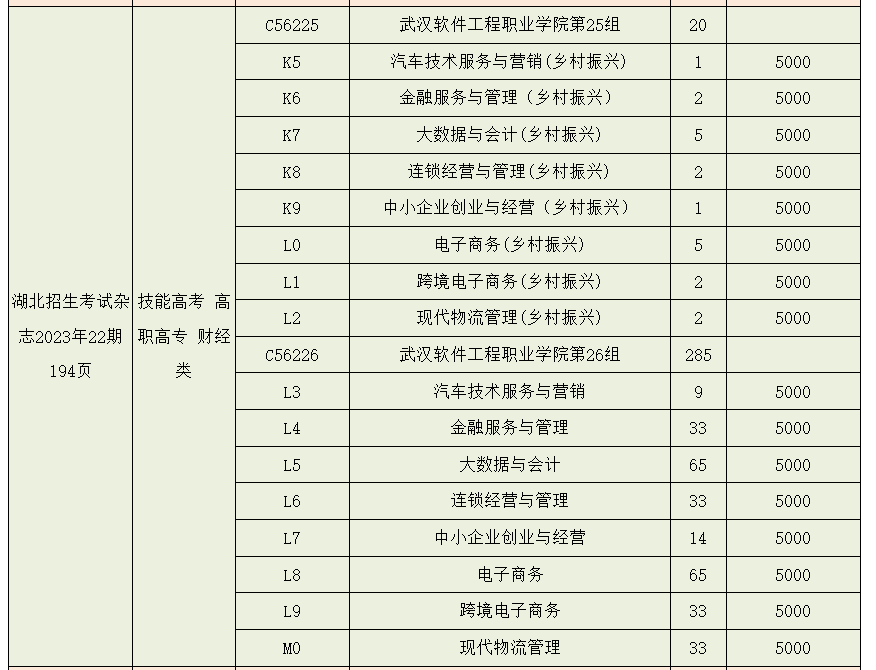 2023年武漢軟件工程職業(yè)學(xué)院湖北技能高考、藝術(shù)類、體育類志愿填報(bào)指南