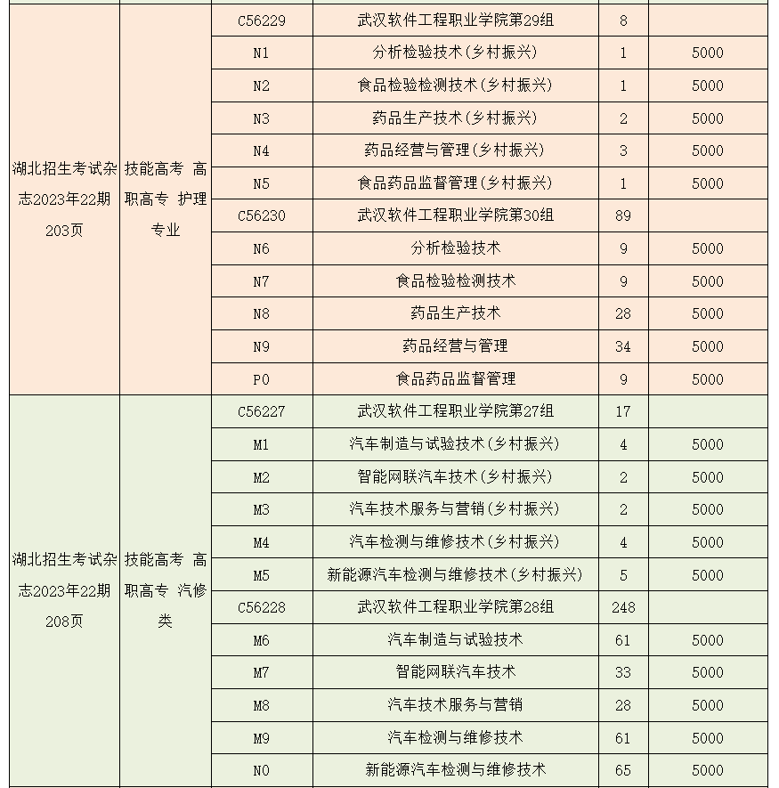 2023年武漢軟件工程職業(yè)學(xué)院湖北技能高考、藝術(shù)類、體育類志愿填報(bào)指南