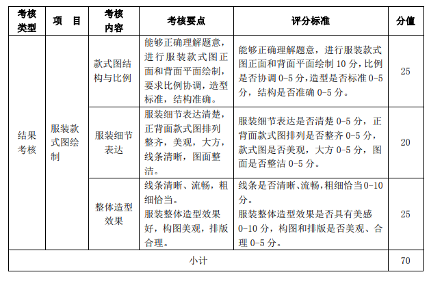 評(píng)分標(biāo)準(zhǔn)