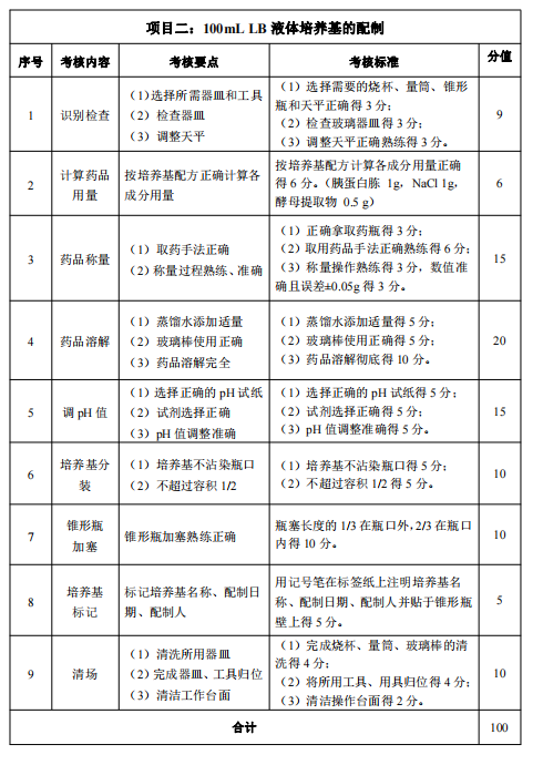 評分標準1