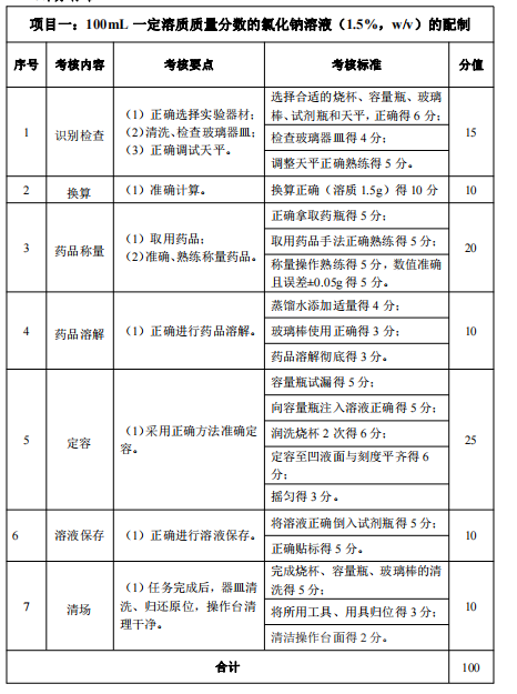 項目一